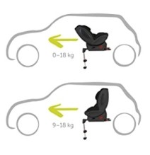 Hauck Varioguard Plus autokėdutė su IsoFix baze